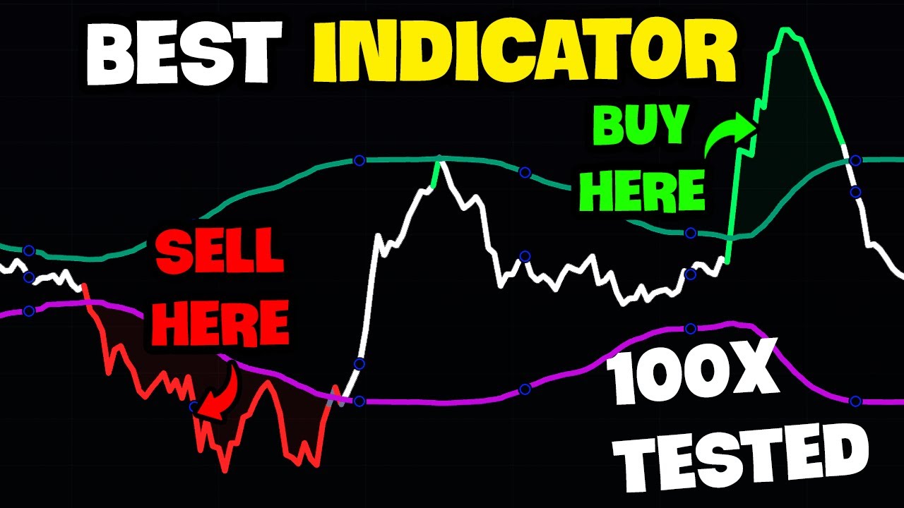ЛУЧШИЕ индикаторы сигналов покупки и продажи на Tradingview?