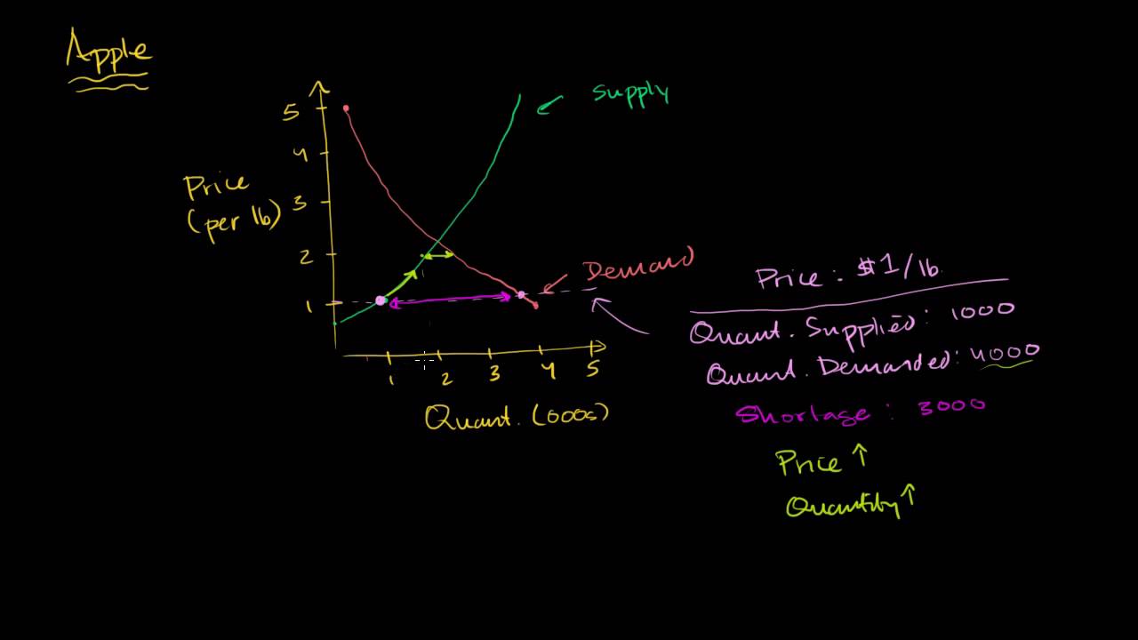 R&oacute;wnowaga rynkowa