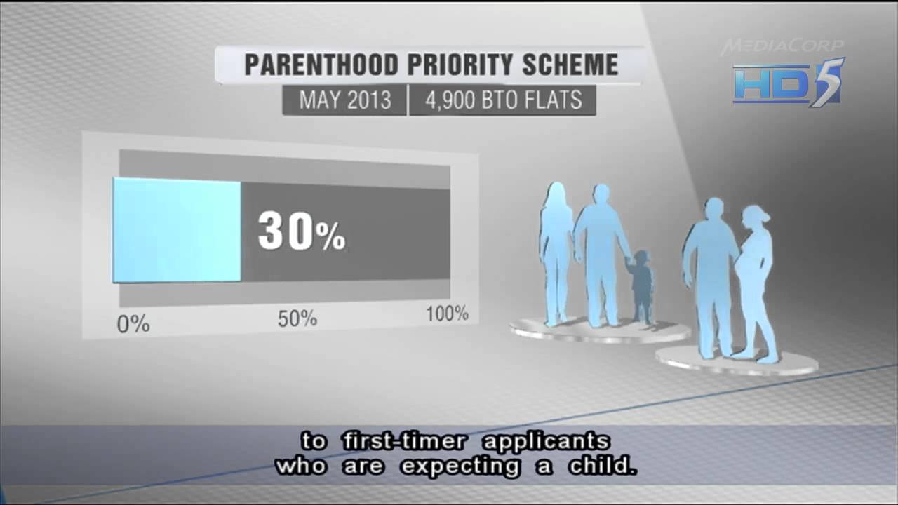 Fewer applicants for BTO flats under Parenthood Priority Scheme in May - 11Jun2013