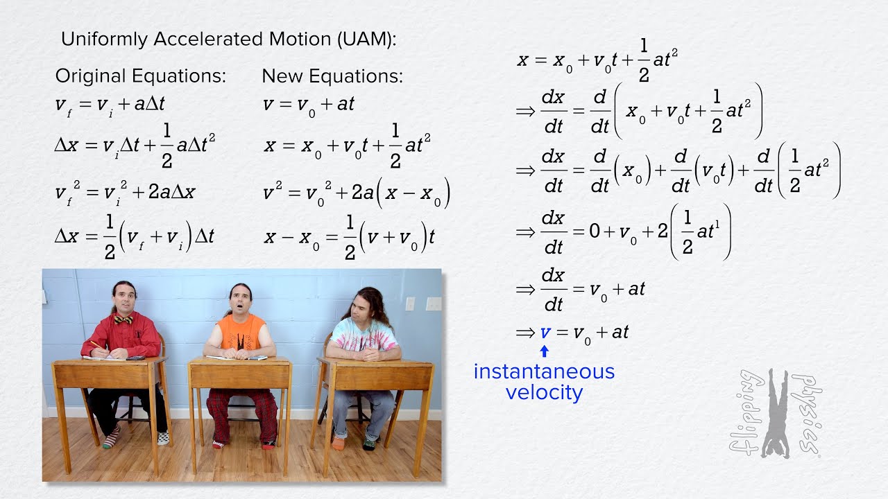 The Derivative and Uniformly Accelerated Motion Equations