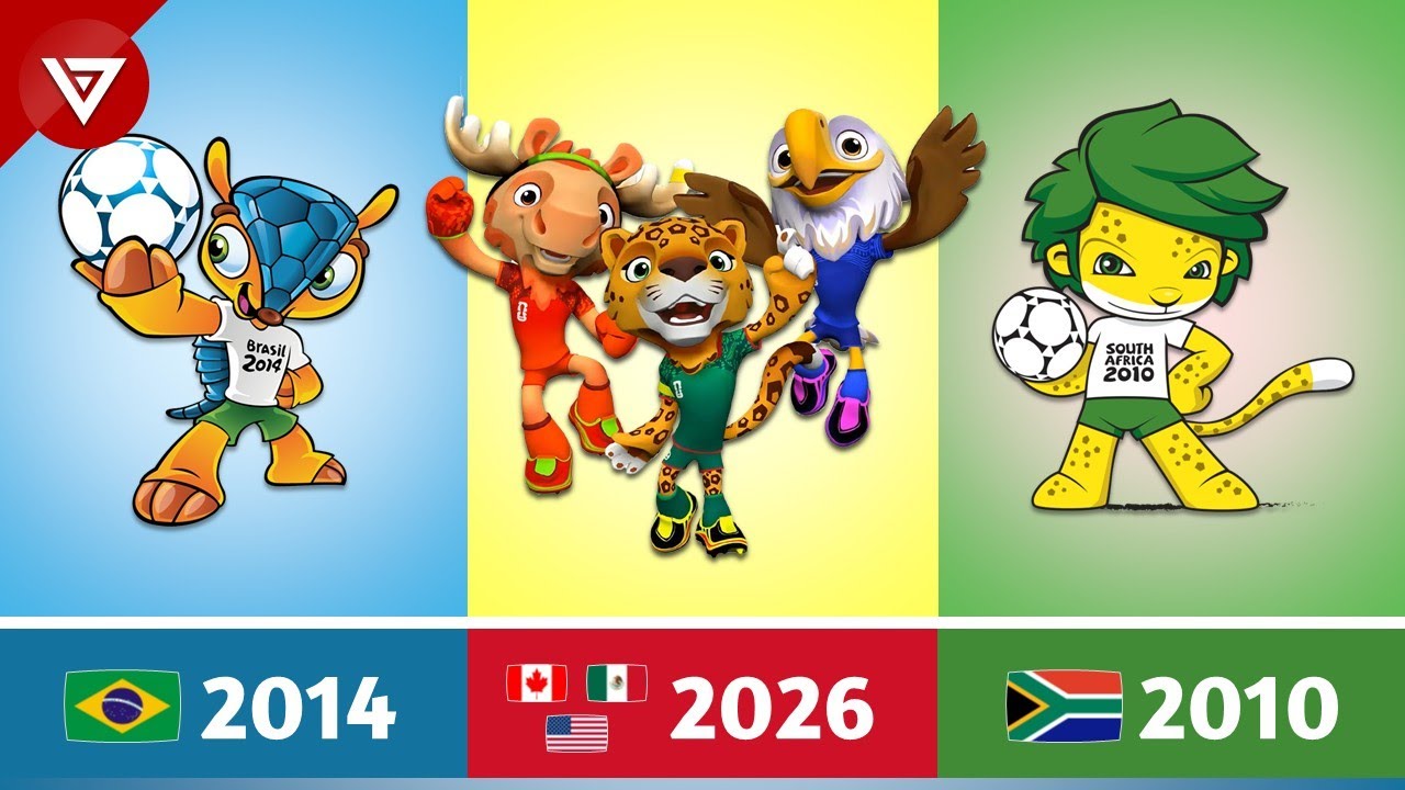 🔴All FIFA World Cup Mascots Evolution 1966-2026