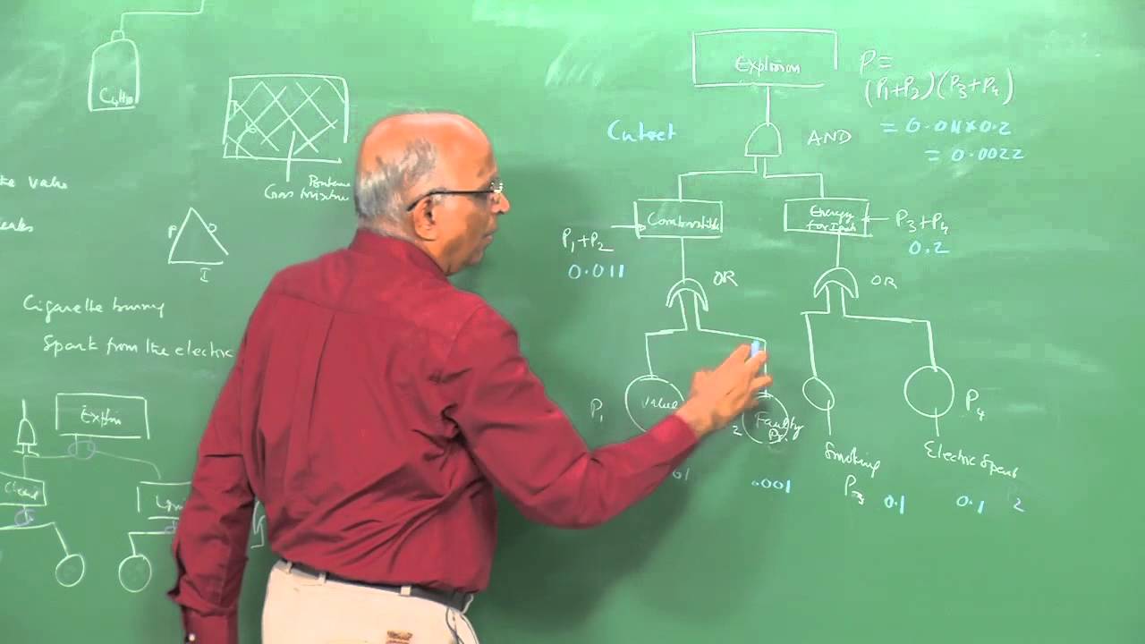 Mod-01 Lec-40 Risk Analysis for an Explosion