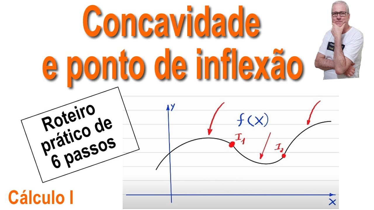 GRINGS - DERIVADAS | CONCAVIDADE E PONTO DE INFLEX&Atilde;O | Como tra&ccedil;ar o gr&aacute;fico
