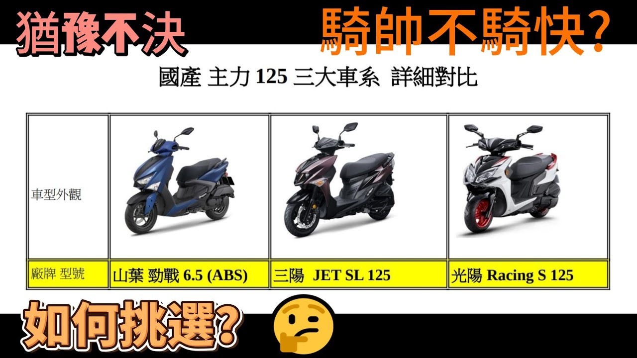 國產 主力 125 三大車系 對比 勁戰 JET SL Racing S  ( 山葉 YAMAHA 三陽SYM 光陽 KYMCO 光陽  JET SL 158 RCS MOTO)