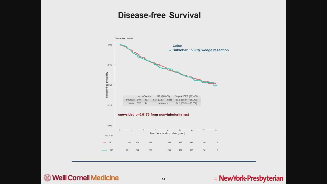 Summary of JCOG0802 & CALGB 140503 Trials: Nasser K. Altorki, MD