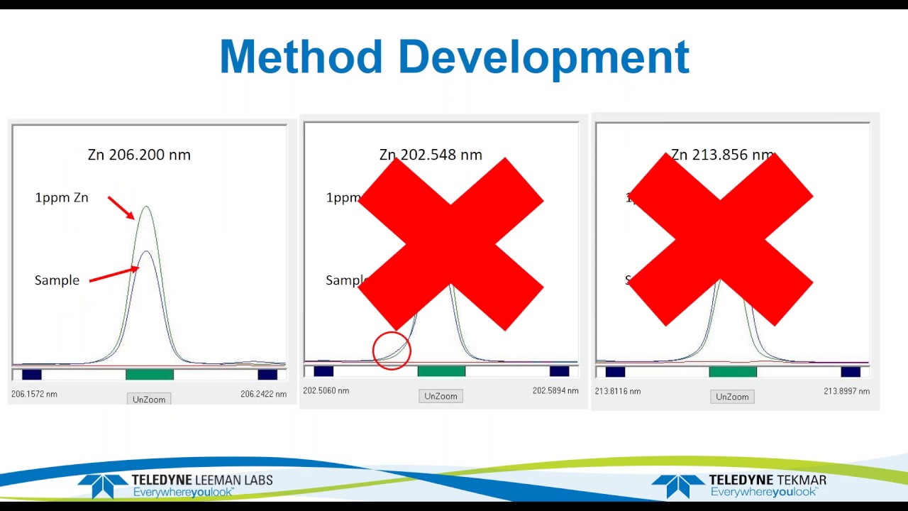 Teledyne Leeman Labs ICP OES Interfering Element Correction Made Easy Webinar Recording