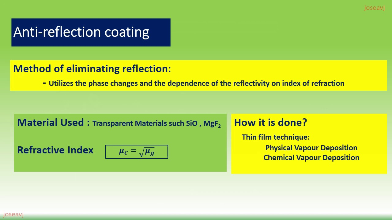 Anti reflection Coating Application of Thin film
