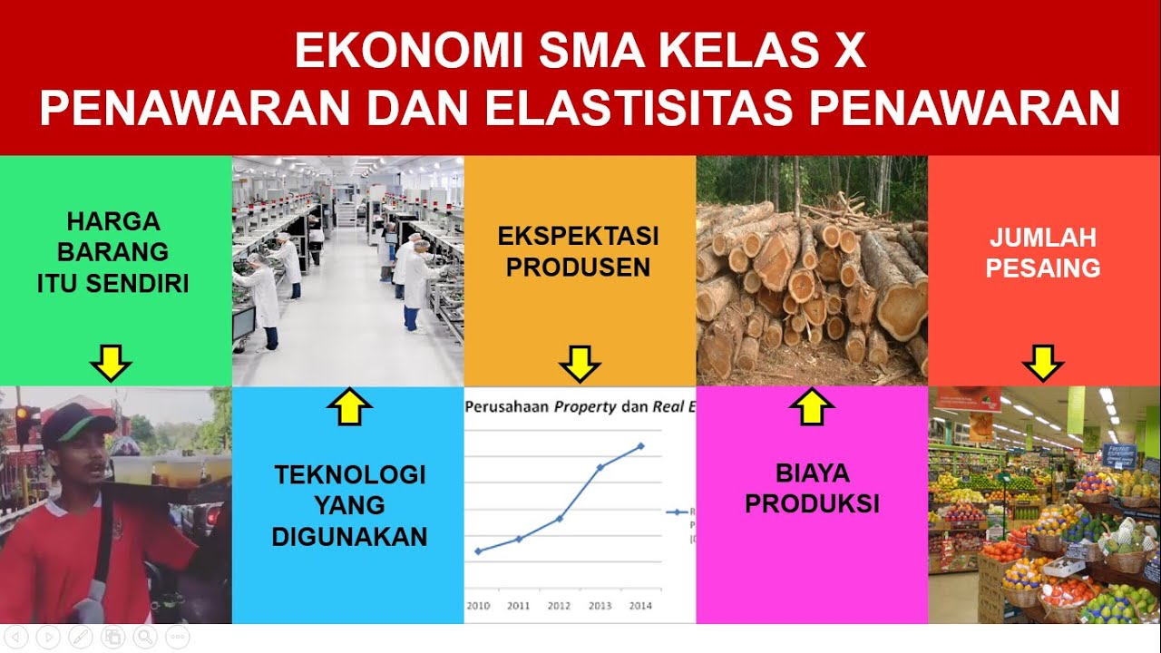 PENAWARAN DAN ELASTISITAS PENAWARAN