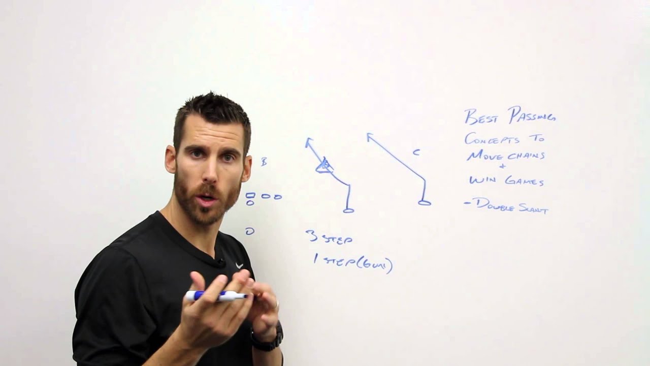Whiteboard Wednesday Ep. 31: Best Passing Combinations - Double Slants