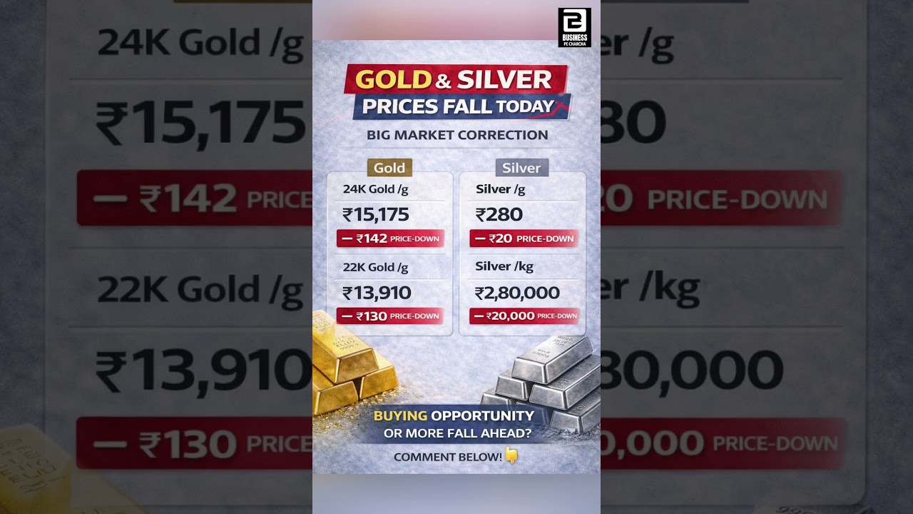 Gold & Silver Prices Fall Today.Big Market Correction. 
