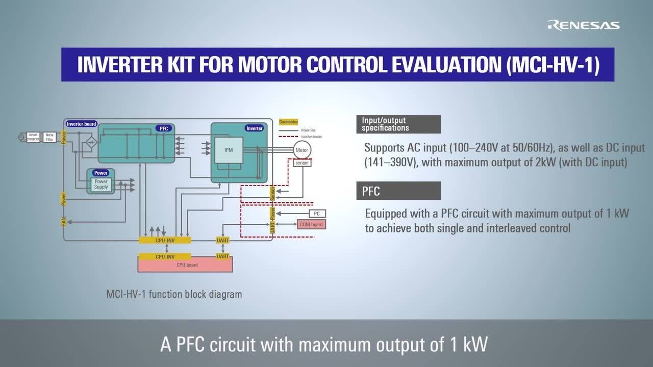 Renesas Flexible Motor Control Inverter Board for 100V/200V Three-Phase BLDC/Induction Motor