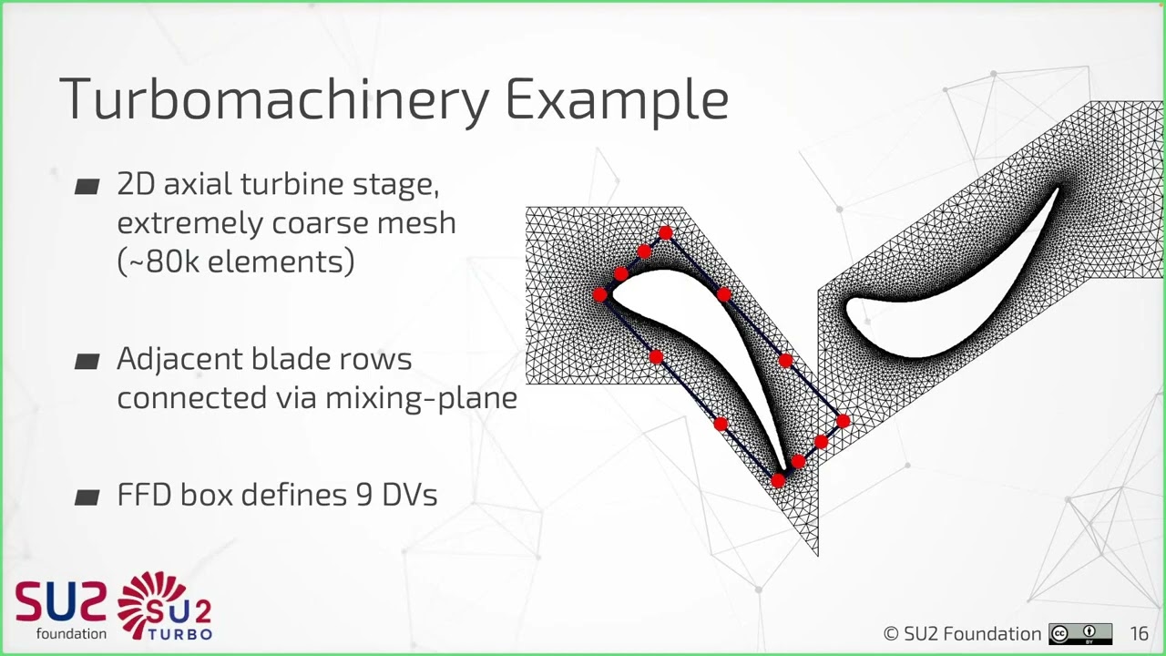 SU2 Conference 24: Developments for Adjoint-Based Turbomachinery Optimisation Problems