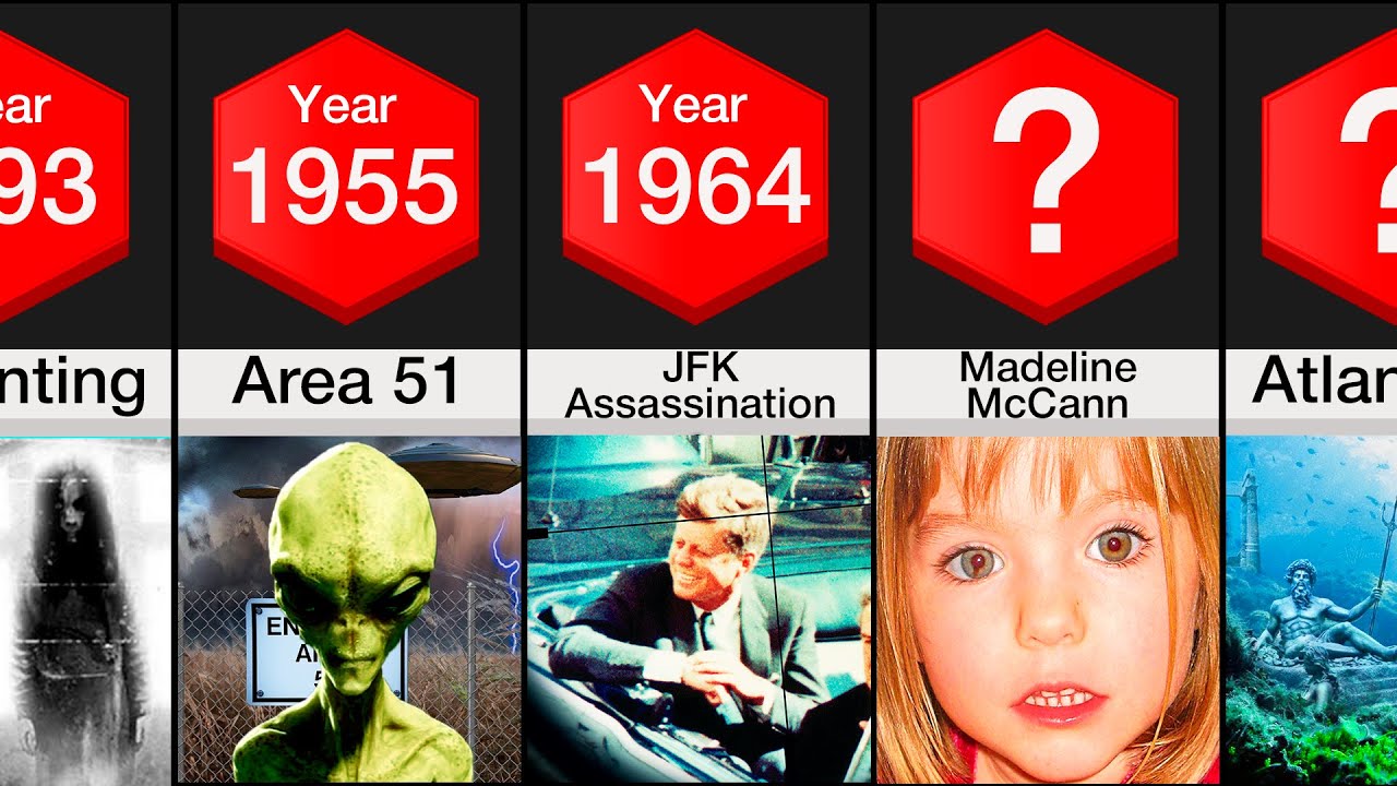 Comparison: Unsolved Mysteries