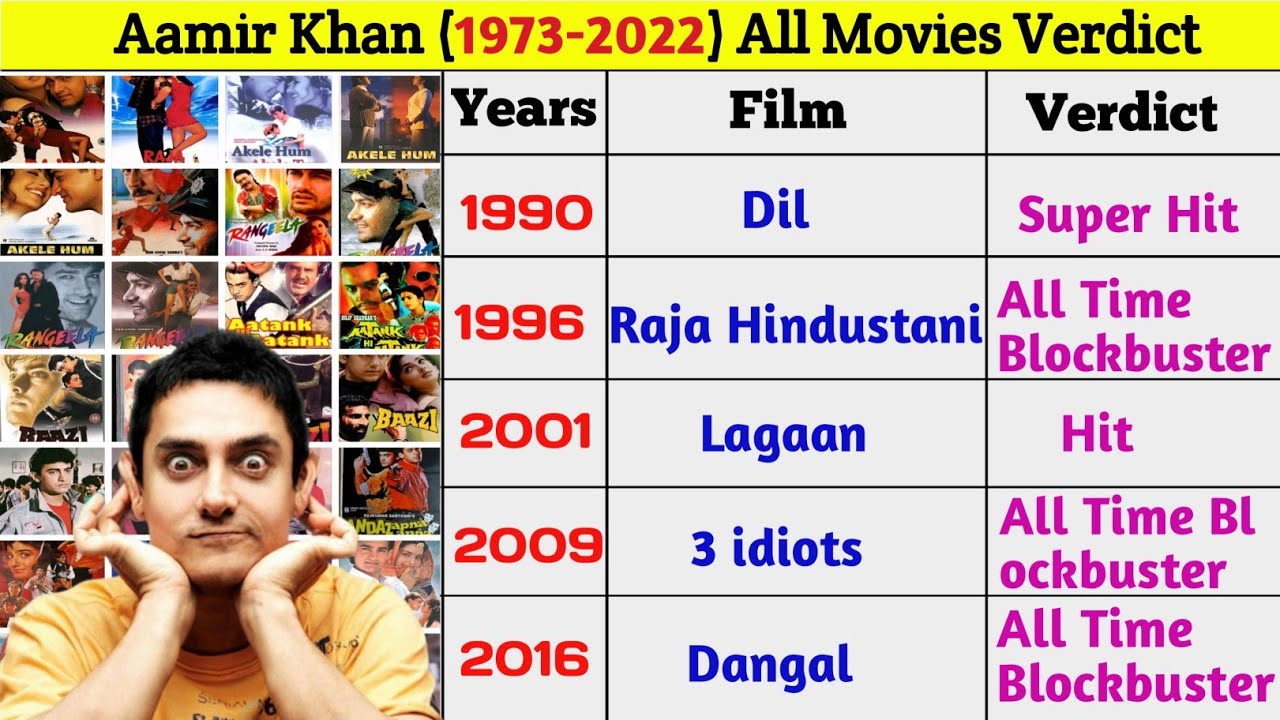 Aamir Khan All Movie Verdict 2022 || Aamir Khan (1973-2022) All Movie List || #filmyduniya