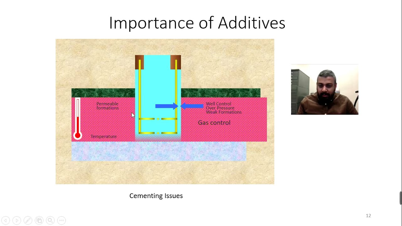 Cement Additives: The Unsung Heroes of Oil Well Cementing