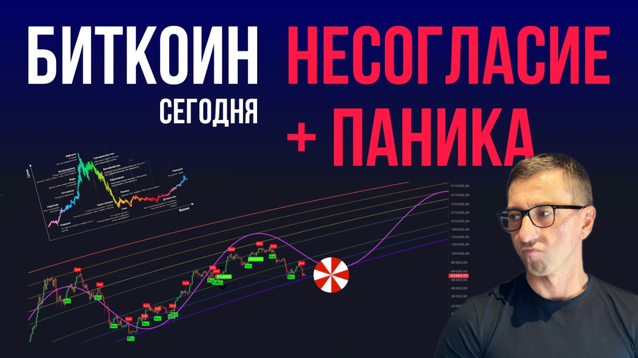 БИТКОИН 🚦 НЕСОГЛАСИЕ ➡️ ПАНИКА