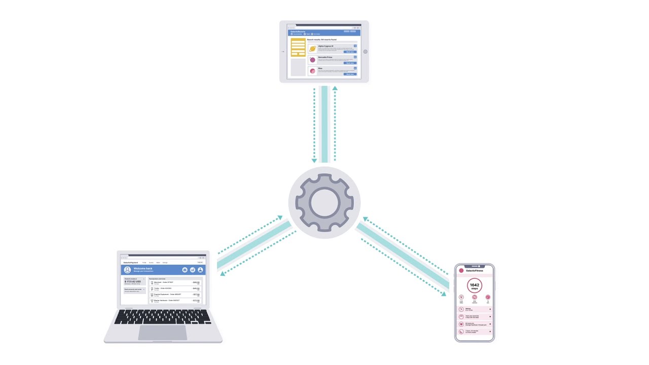 Uptrends Solutions: API Monitoring