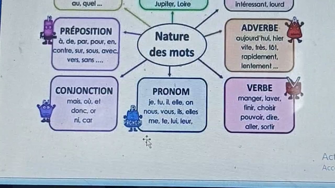 la nature d un mot بطريقة سهلة ومفصلة