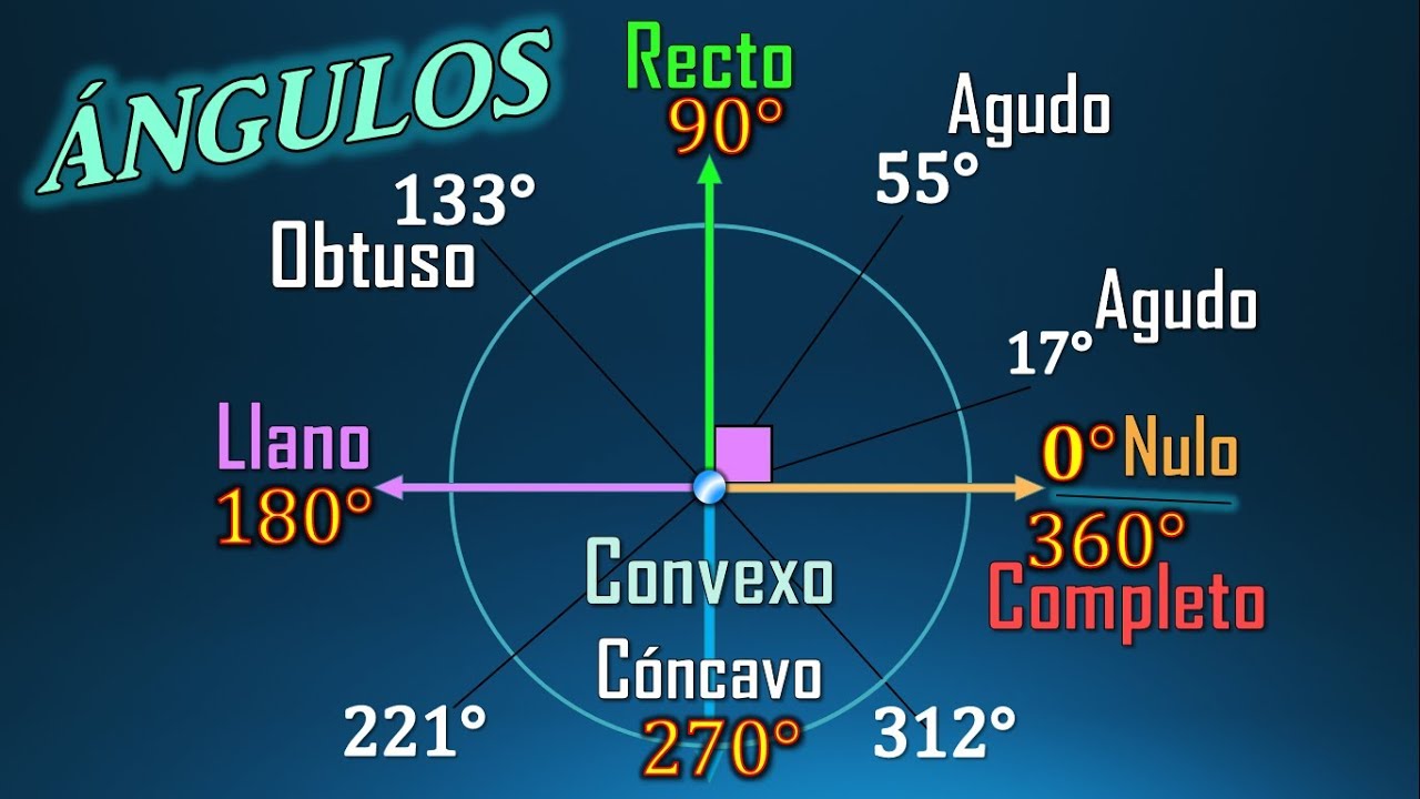 ÁNGuLOS 1 | ¿Qué son los Ángulos? | Geometría