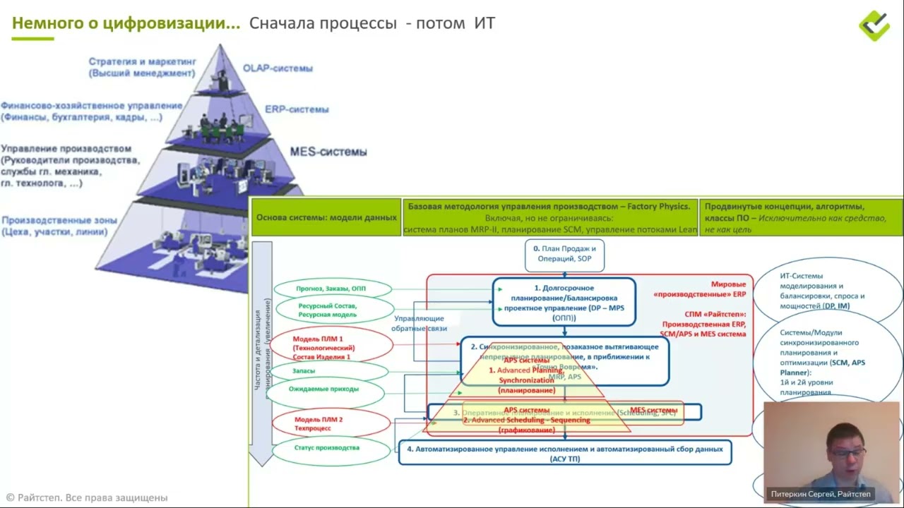 Сергей Питеркин #СПМ #Райтстеп #APS #MES на  #UDM25_9 ИТОГИ 2025 года в цифровизации 19 декабря 2025