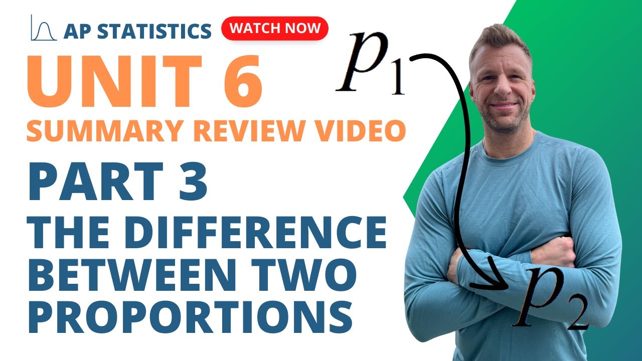 AP Statistics Unit 6 Summary Review Z-test for Difference Between Two Population Proportions Part 3
