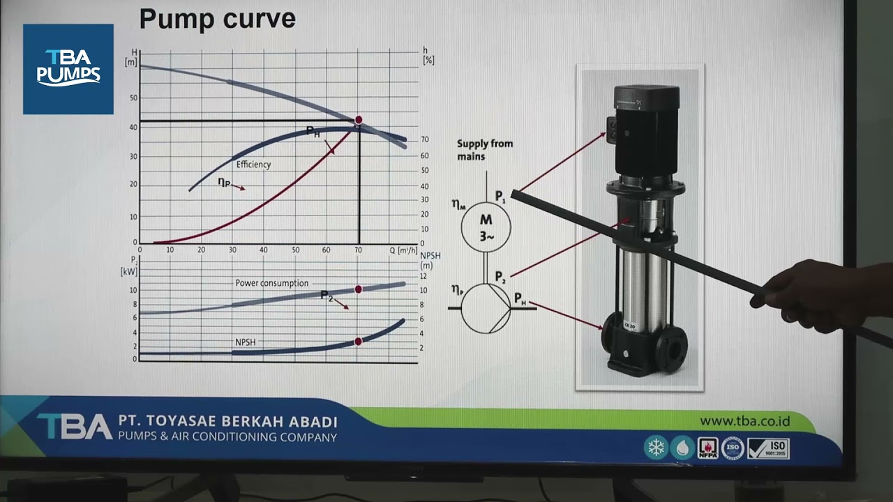 Training Pompa - Performa Kurva Pompa (Performance Curve)