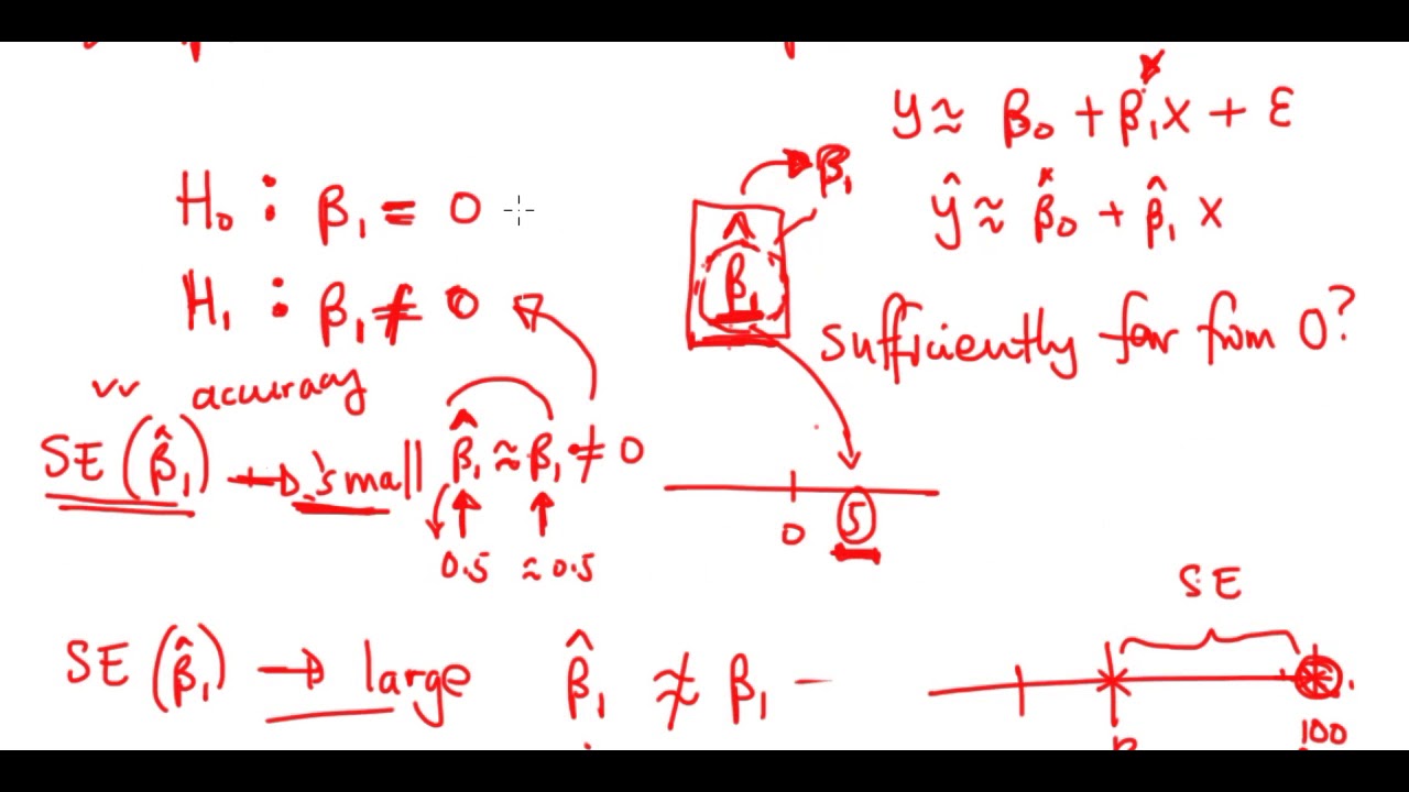 Hypothesis Test of Coefficient Estimates: Simple Linear Regression