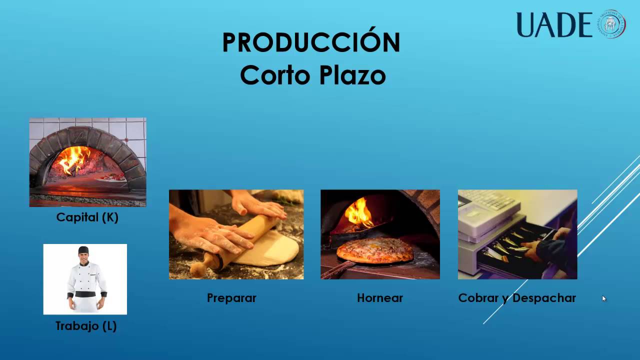 Producción de Corto Plazo