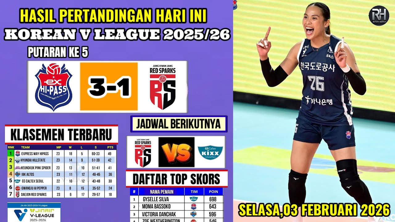Hasil Liga Voli Korea 2026 Hari ini~HI PASS VS RED SPARKS~Klasemen Korean V League Terbaru~Jadwal