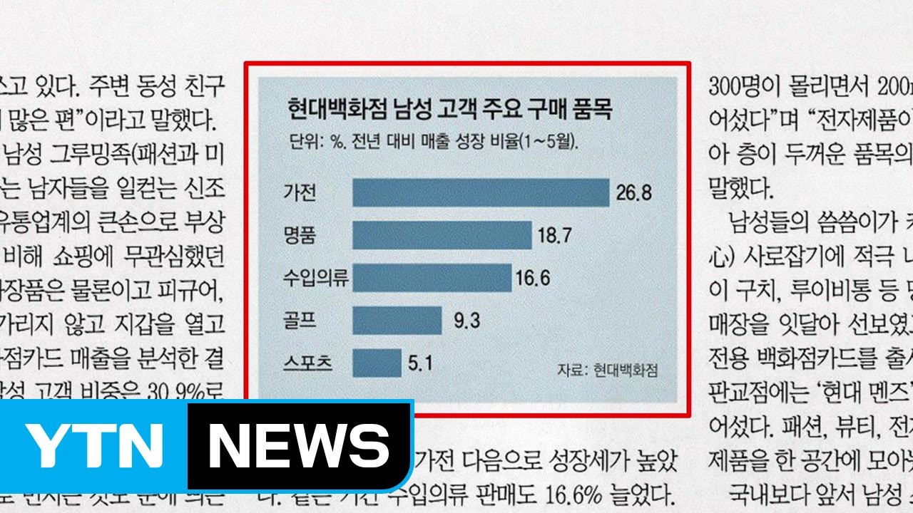 [앵커pick] 쇼핑에 눈 뜬 '2030 남성'을 잡아라 外 / YTN