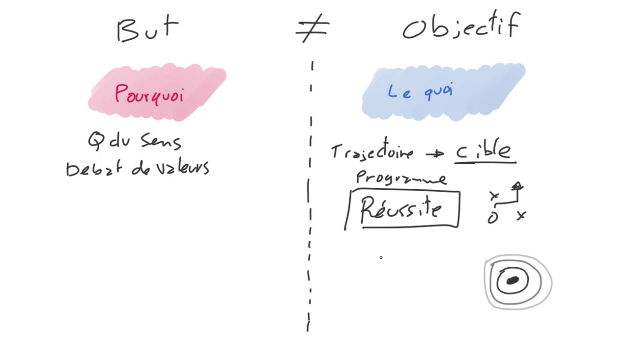 V1 Différencier but et objectif