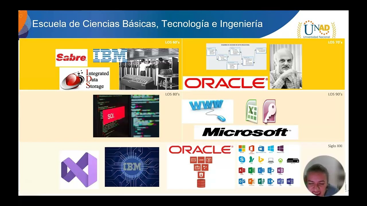 diseño bases de datos - reconocimiento general del curso