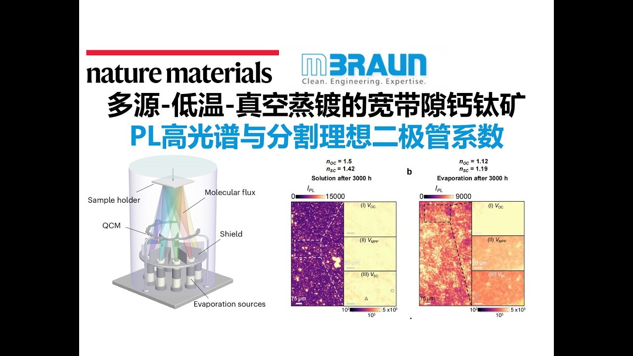 晶面指引！干法真空蒸镀得到的宽带隙钙钛矿：PL高光谱与偏压PL【Nature Materials】