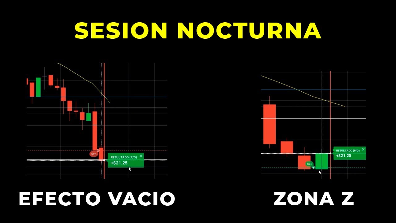 Operando Efecto Vacío, Zona Z, Canales y Soportes y Resistencias | Sesión Nocturna
