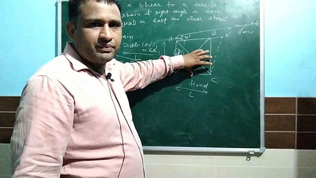 equivalance of tensile and compressive strain at right angle to each other each half of shear strain