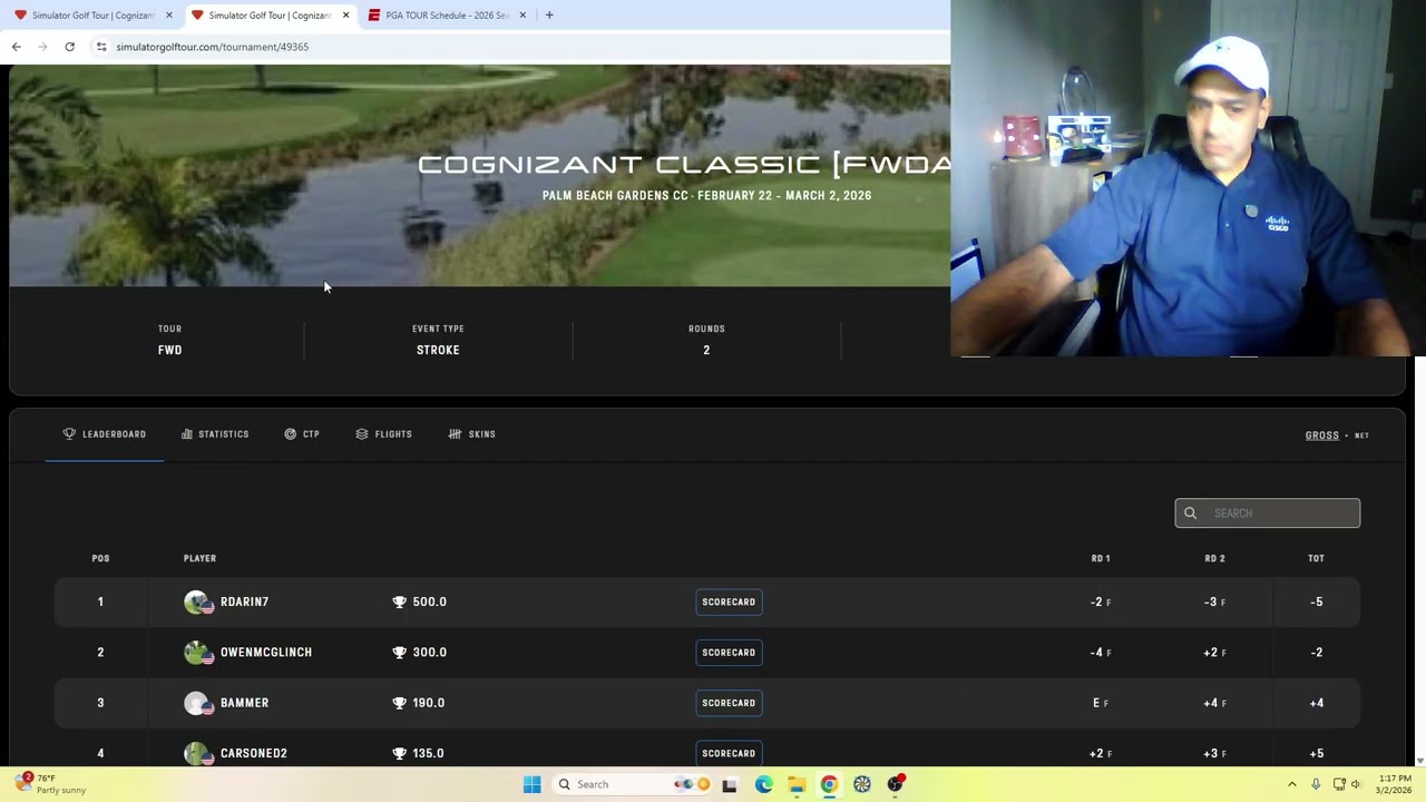 SGT - Cognizant Classic - Results