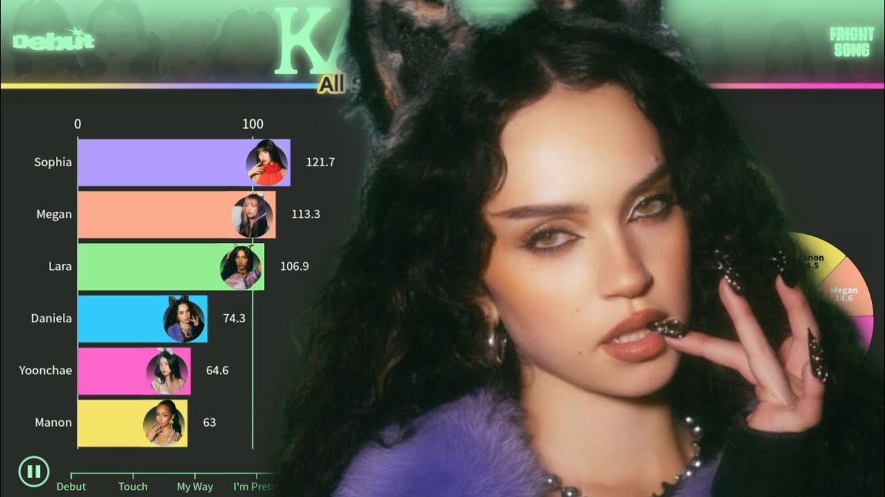 KATSEYE ~ All Songs Line Distribution (from DEBUT to MONSTER HIGH FRIGHT SONG)