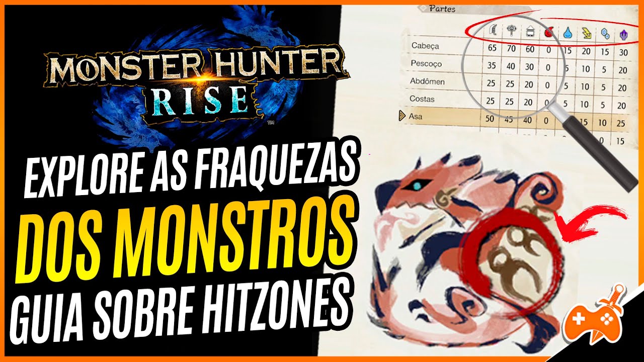 Monster Hunter | HITZONES e Tipos de DANO - Entenda como EXPLORAR as fraquezas dos Monstros - Guia