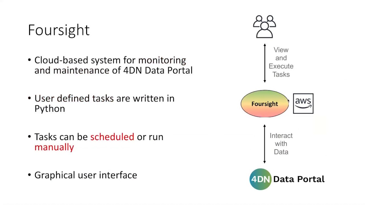 Reproducible Data Processing at the 4DN Data Coordination and Integration Center