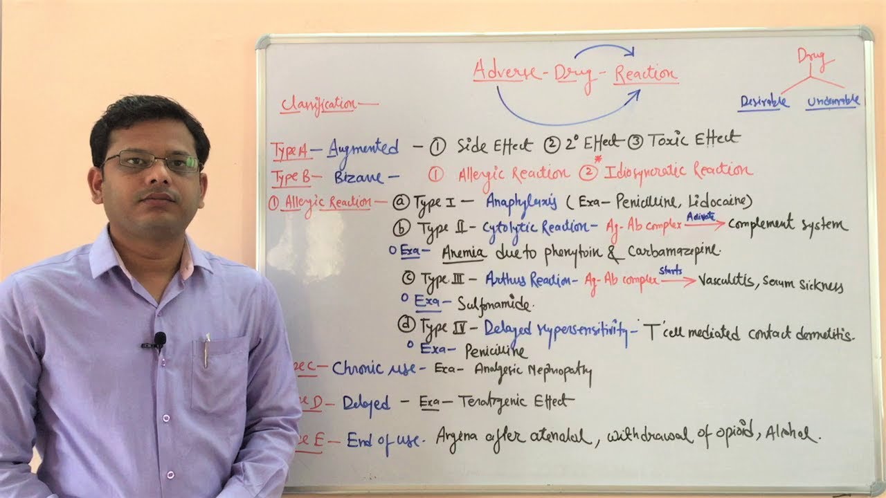 Adverse Drug Reaction (Part 01) | Introduction and Classification of Adverse Drug Reaction