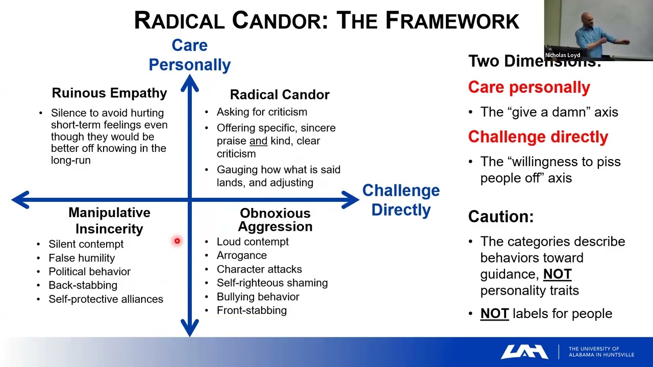 1 2 Management Waste and Radical Candor Guidance