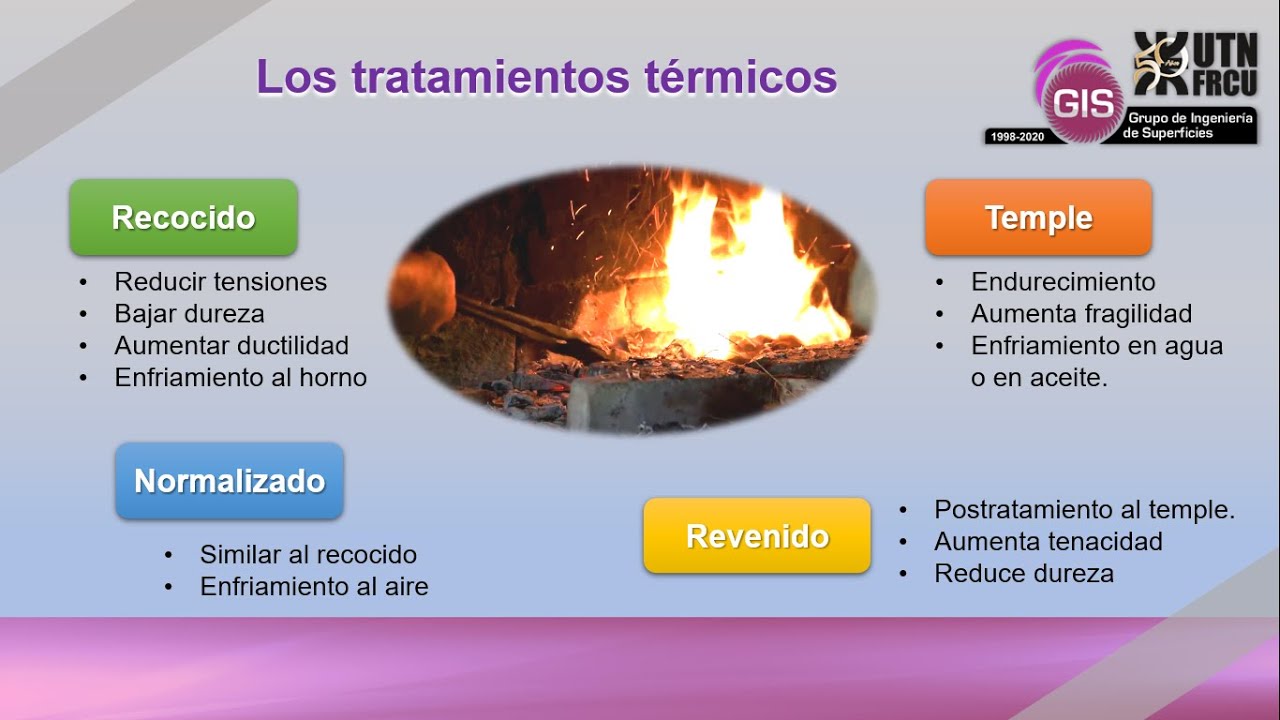 GIS Equipamientos - Tratamientos T&eacute;rmicos