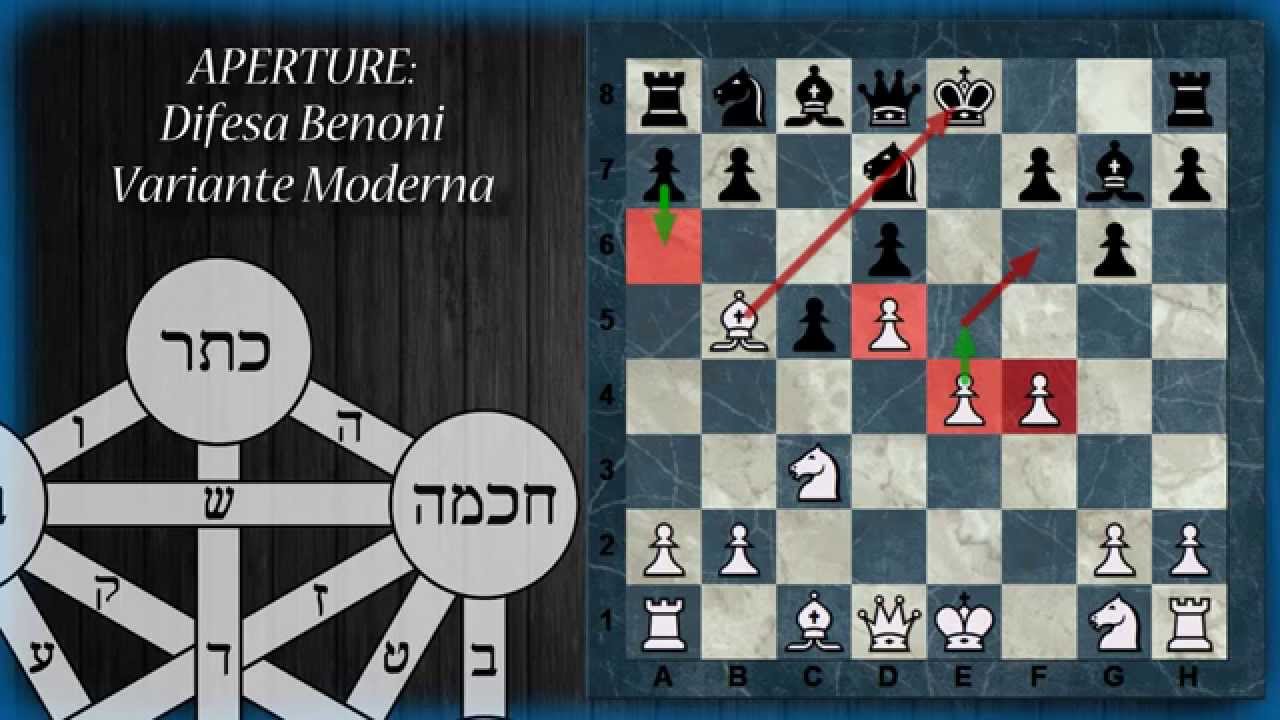 Aperture di Scacchi 27 - Difesa Benoni - Variante Moderna, Ceca, Serpente