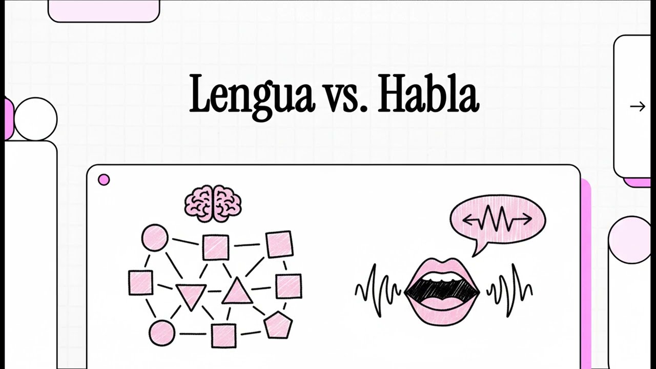Planos del lenguaje: lengua y habla (diferencias)