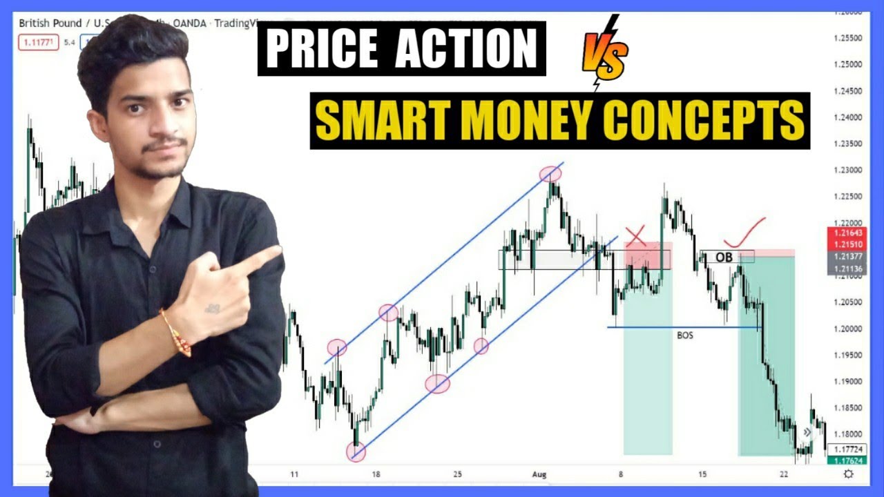 What To Choose Between Price Action and Smart Money Concepts? Trending Knowledge