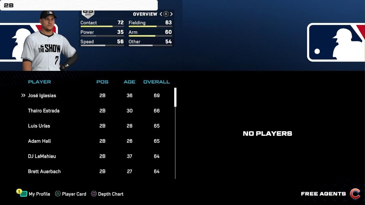 Cubs Dynasty 2026 Spring Training #MLBTHESHOW26