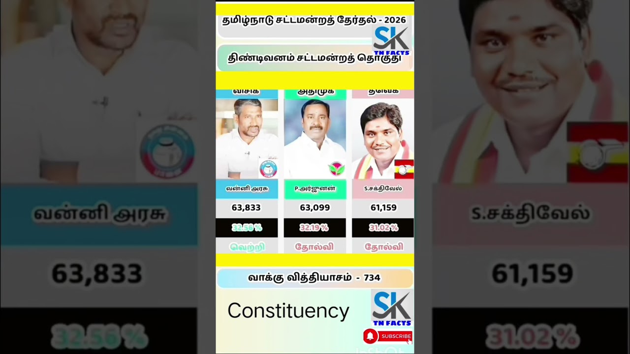 Tindivanam Assembly constituency information | TN | tn election results
