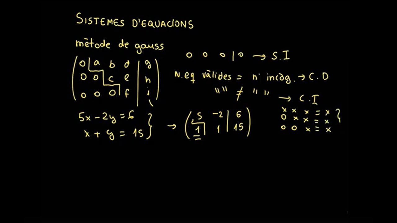 Sistemes d'equacions TEMA COMPLET (teoria i problemes) | 2n batxillerat Eluas