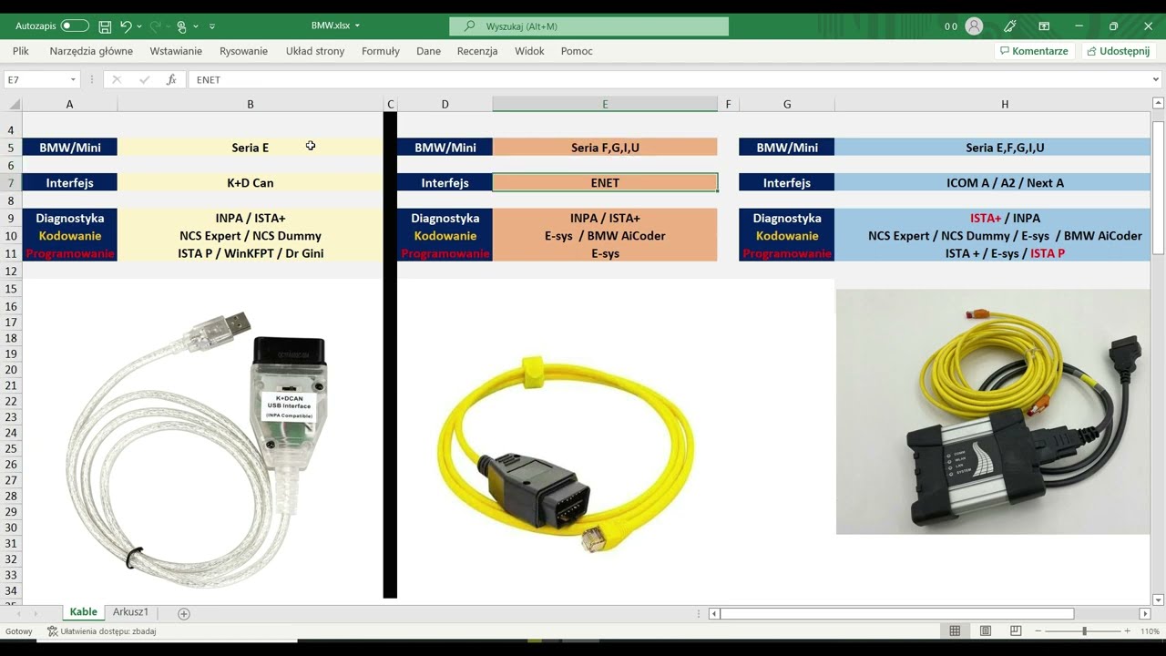 Część 1: Wprowadzenie: interfejsy, programy i nazewnictwo K+D CAN / ENET / ICOM / ISTA / INPA / Esys