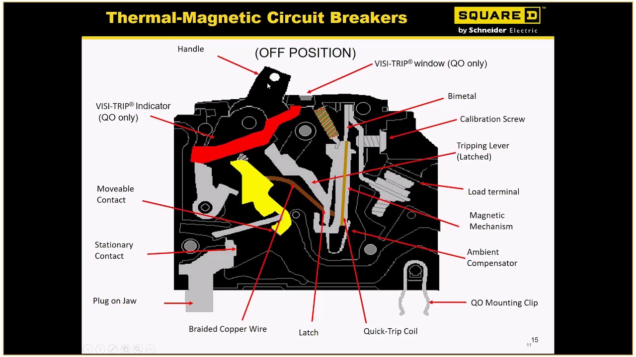 Square D - Breakers 101